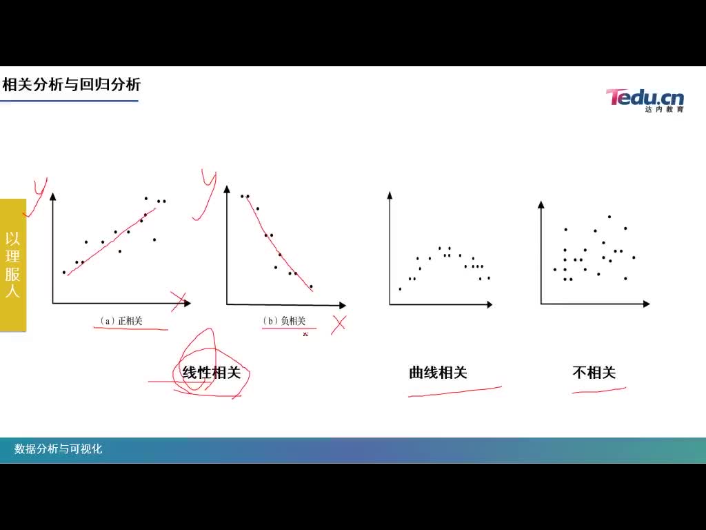 #硬聲創作季  數據分析高階實戰分析教程：69-數據分析：統計學補充-02