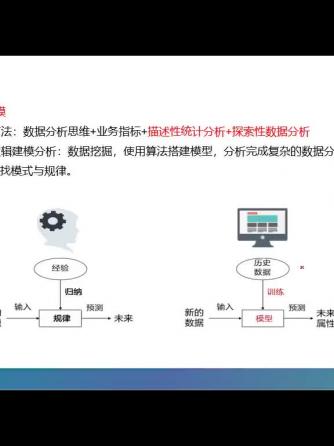 数据分析