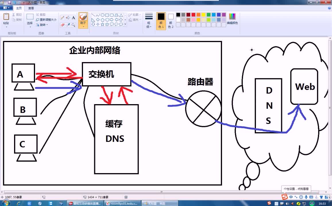 #硬聲創(chuàng)作季 #云計算 云計算-212.01 服務(wù)管理-緩存dns服務(wù)-2