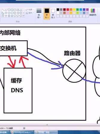 云计算,缓存,DNS