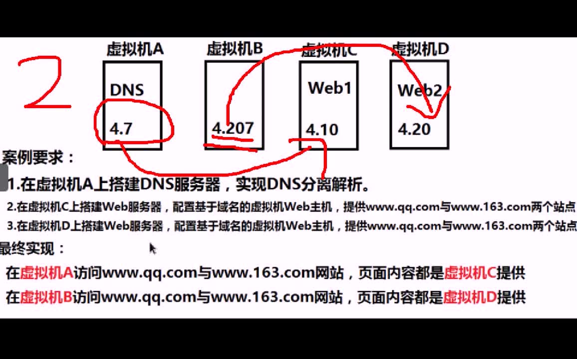 #硬聲創作季 #云計算 云計算-218.01 服務管理-復習串講-3