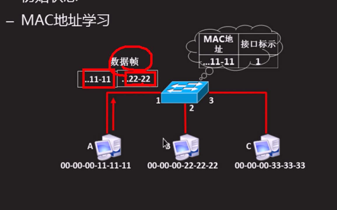 #硬聲創作季 #云計算 云計算-303.06 網絡管理-交換機工作原理-2