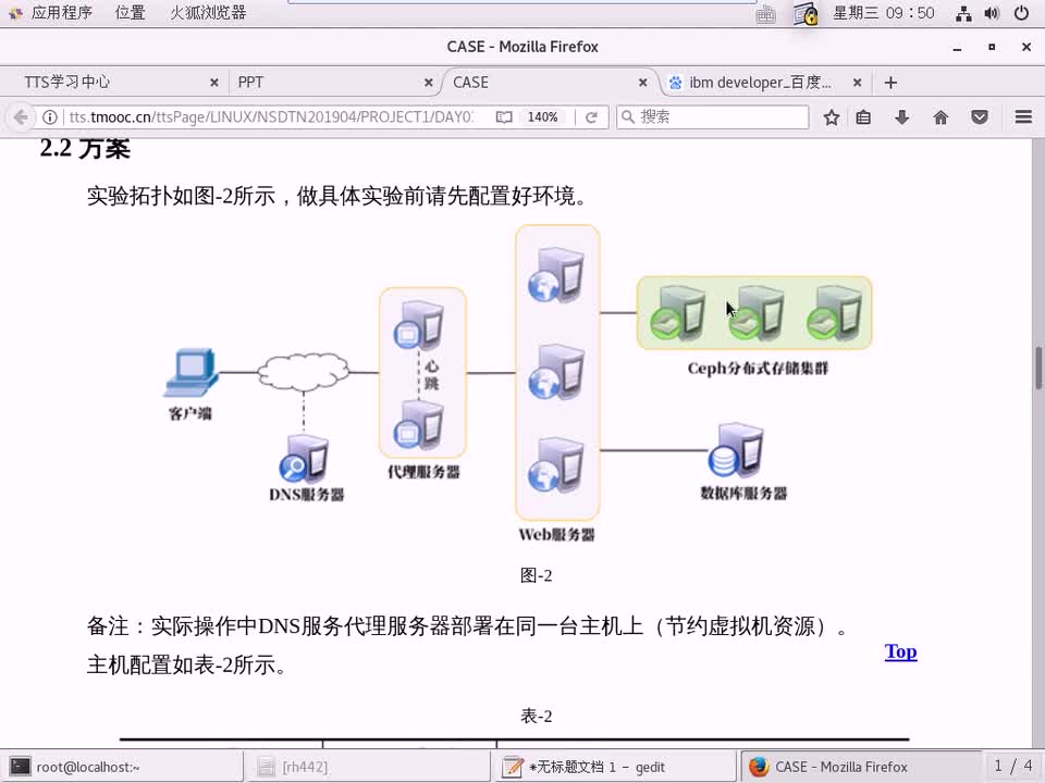 #硬聲創作季 #云計算 云計算-704.02 項目實戰-ceph共享存儲-3