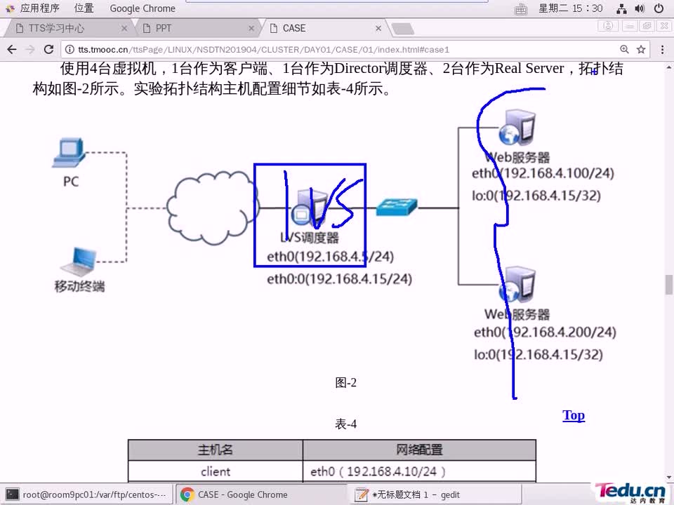 #硬聲創(chuàng)作季 #云計(jì)算 云計(jì)算-601.07 集群與存儲(chǔ)-lvs-dr模式01-2