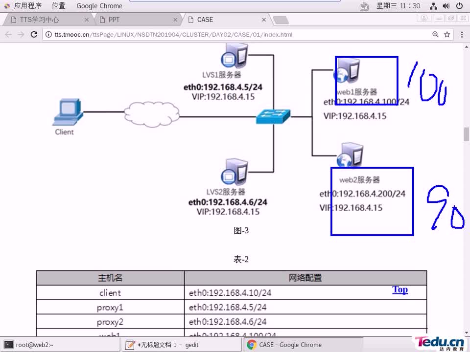 #硬聲創作季 #云計算 云計算-602.05 集群與存儲-lvs+keepalived01-2