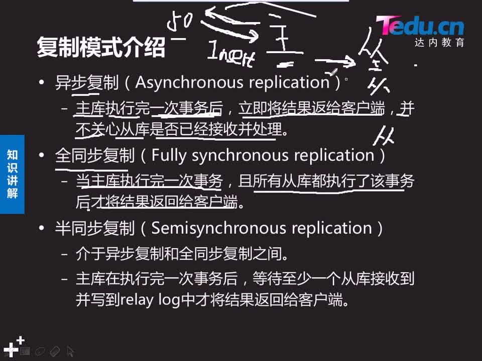 #硬聲創(chuàng)作季 #云計(jì)算 云計(jì)算-901.10 DBA進(jìn)階-MySQL主從復(fù)制模式01-2