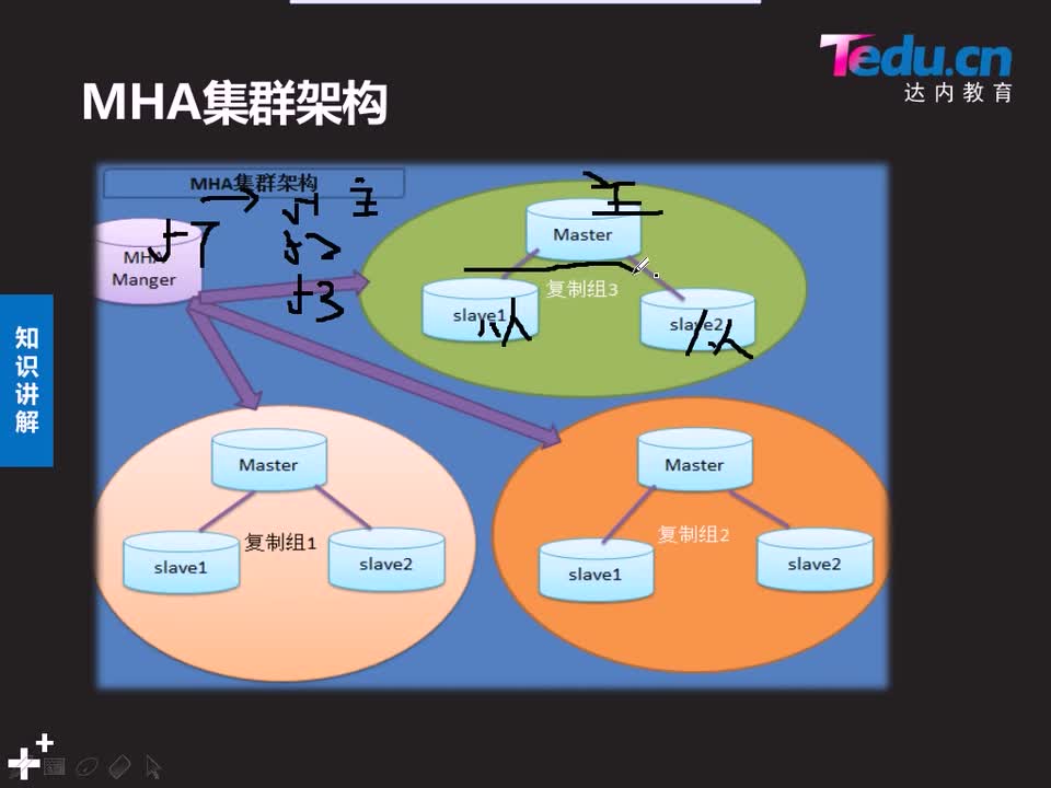 #硬聲創(chuàng)作季 #云計算 云計算-903.02 DBA進(jìn)階-MHA工作原理-2