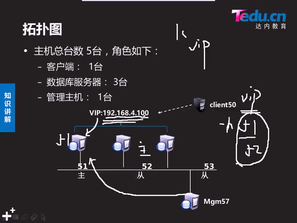 #硬聲創(chuàng)作季 #云計算 云計算-903.03 DBA進階-MHA部署01-1