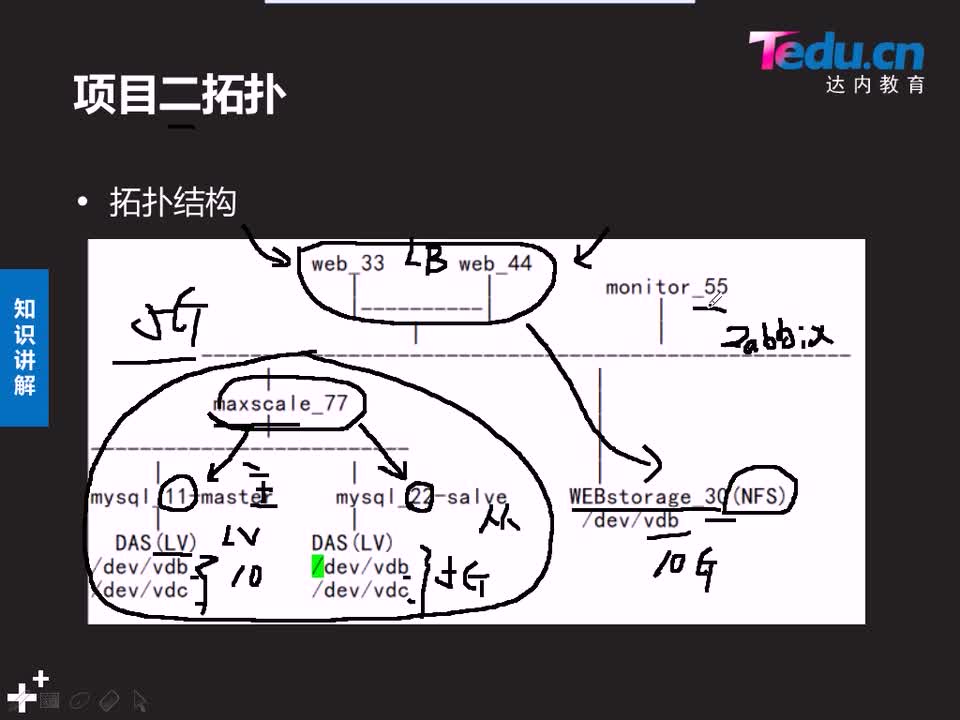 #硬聲創作季 #云計算 云計算-1201.01 項目實戰-配置邏輯卷-2