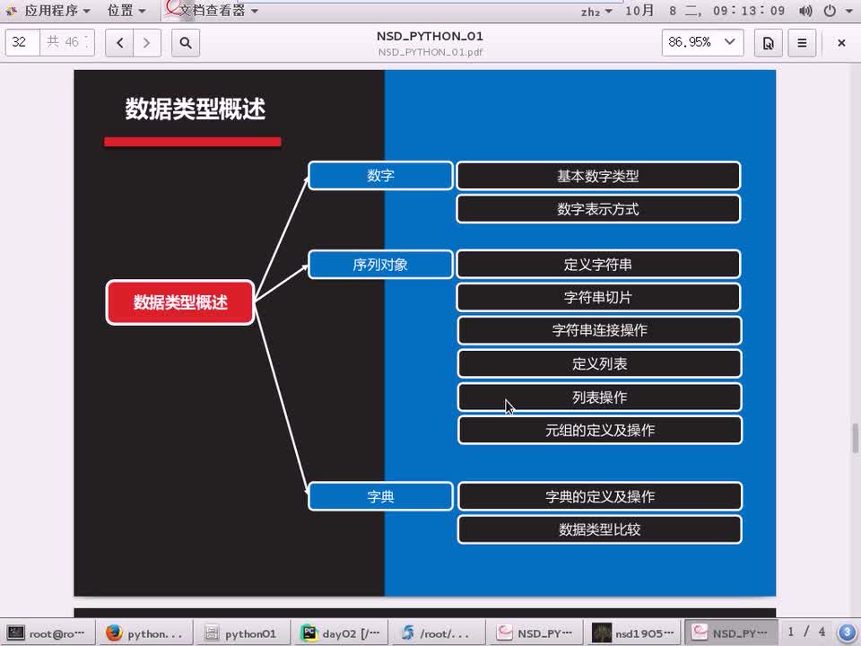 #硬聲創(chuàng)作季 #云計算 云計算-1506.01 Python-復習串講-2