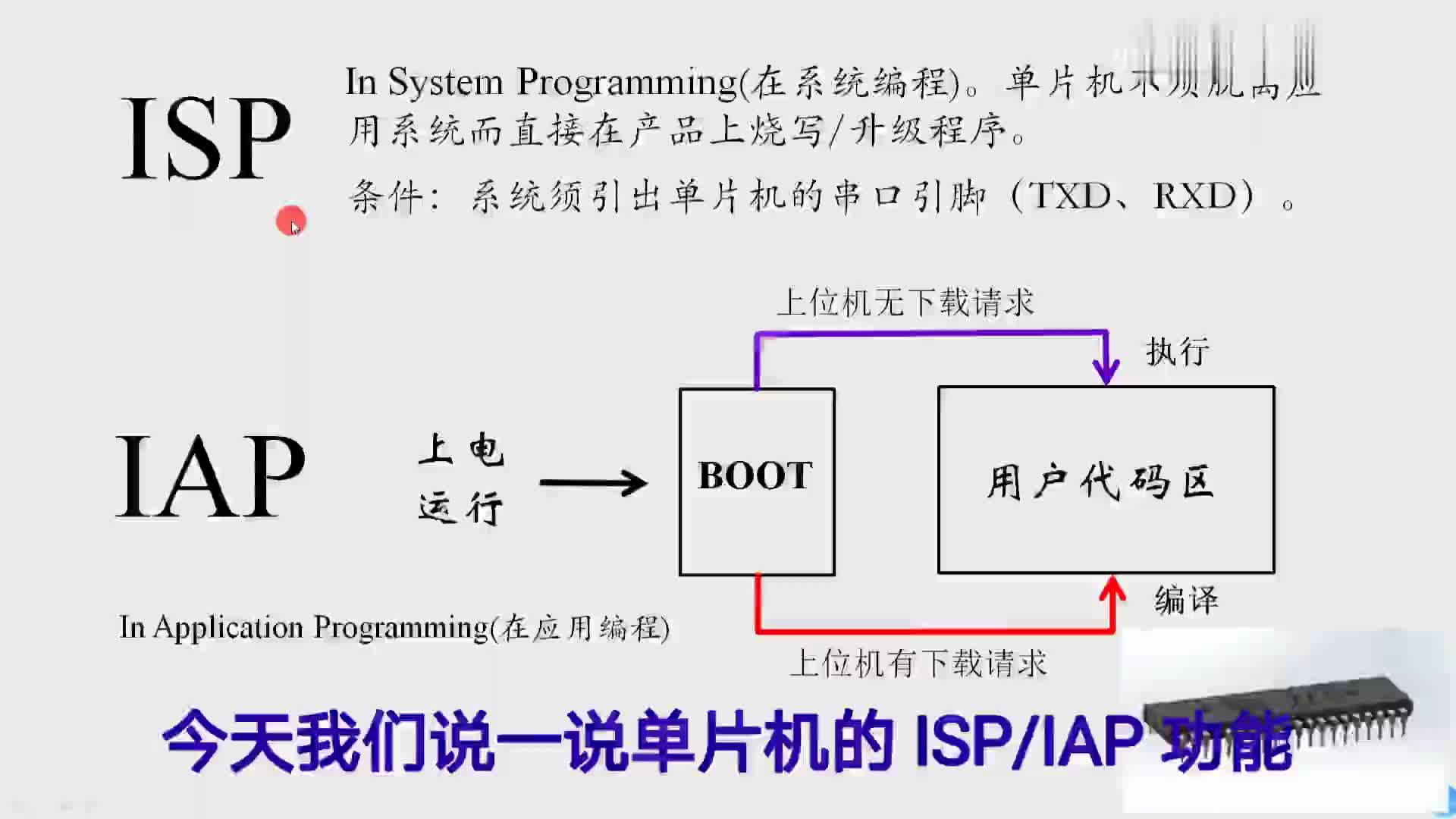 #硬声创作季  烧写程序的原理——介绍ISP IAP功能