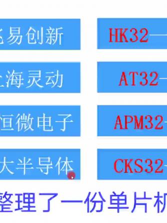 单片机,STM32单片机,资料,国产芯片