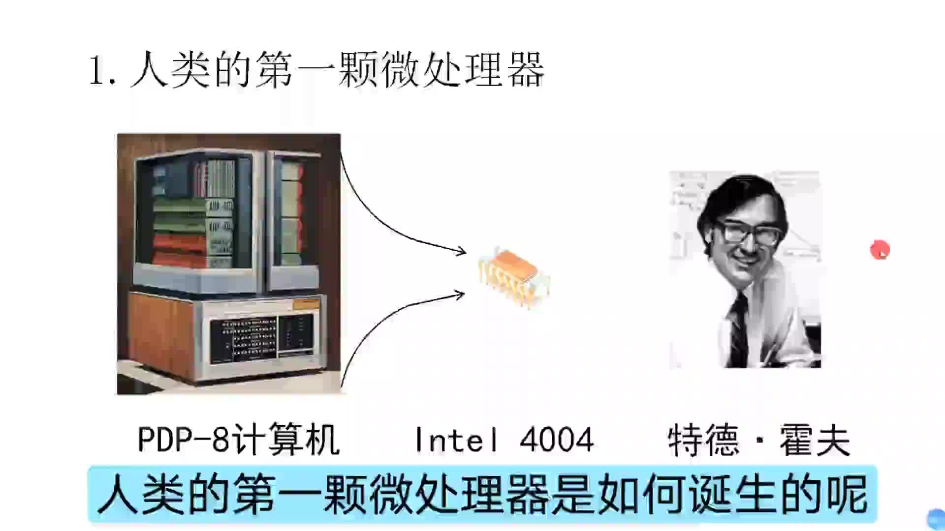 #硬聲創作季  單片機的起源