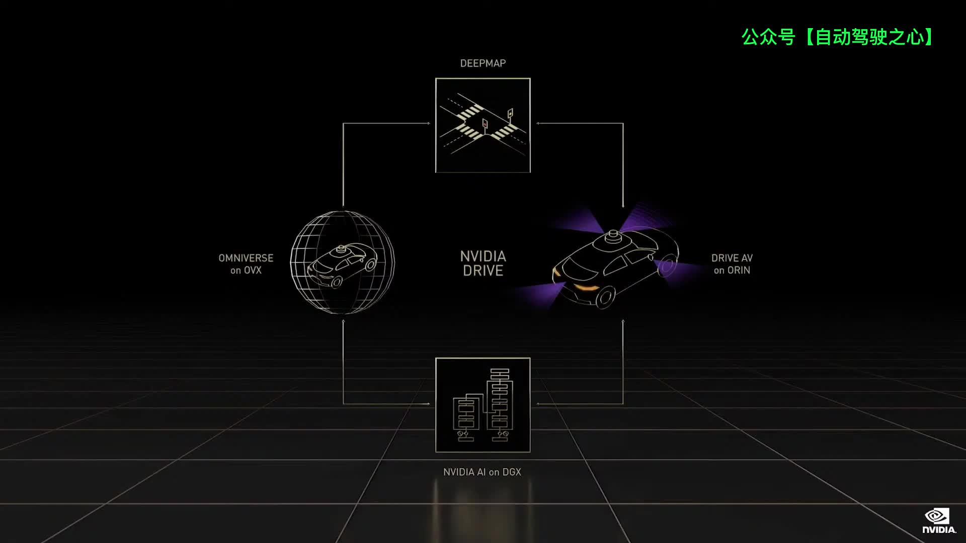 #硬声创作季  2022最新！Nvidia完整阐释自动驾驶中的视觉感知（超赞技术）