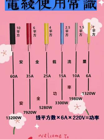 电工基础,电源,安全,大功率