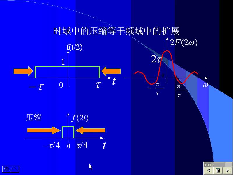 #硬声创作季 #通信 信号与系统-09-3.7傅里叶变换的基本性质-4