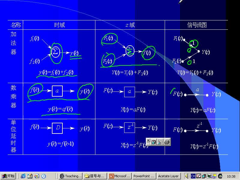 #硬聲創(chuàng)作季 #通信 信號與系統(tǒng)-29-6.6離散系統(tǒng)的模擬與信號流圖-4