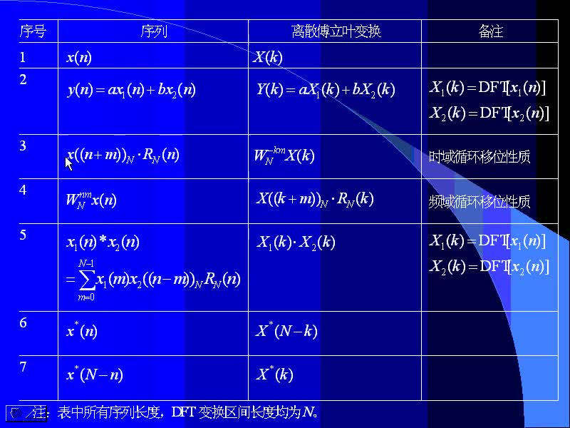 #硬声创作季 #通信 信号与系统-37-8.3DFT的主要性质-2