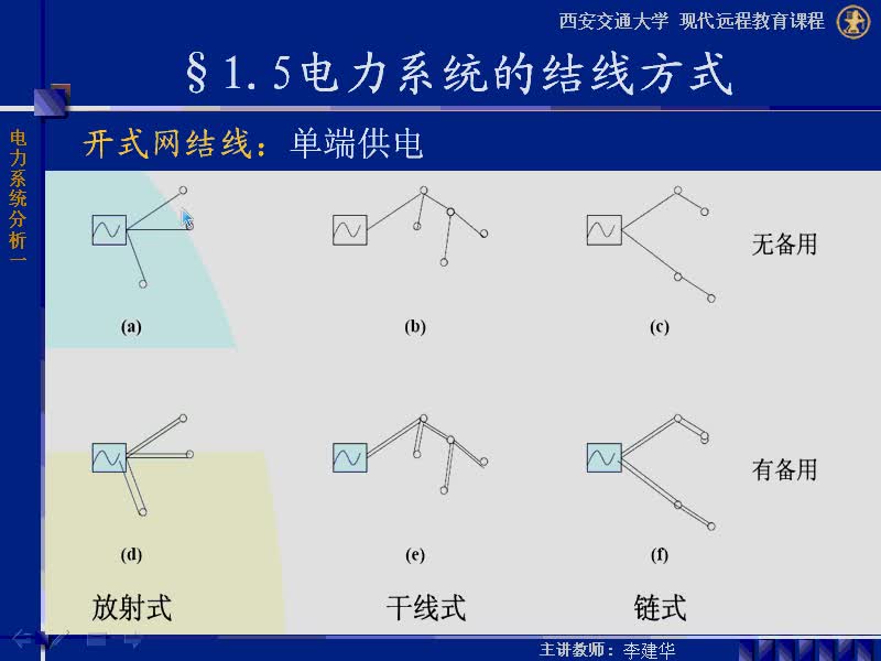 #硬聲創(chuàng)作季 #電力 電力系統(tǒng)穩(wěn)態(tài)分析-04-1.4電力系統(tǒng)運行應(yīng)滿足的基本要求、結(jié)線方式、性點運行方式-3