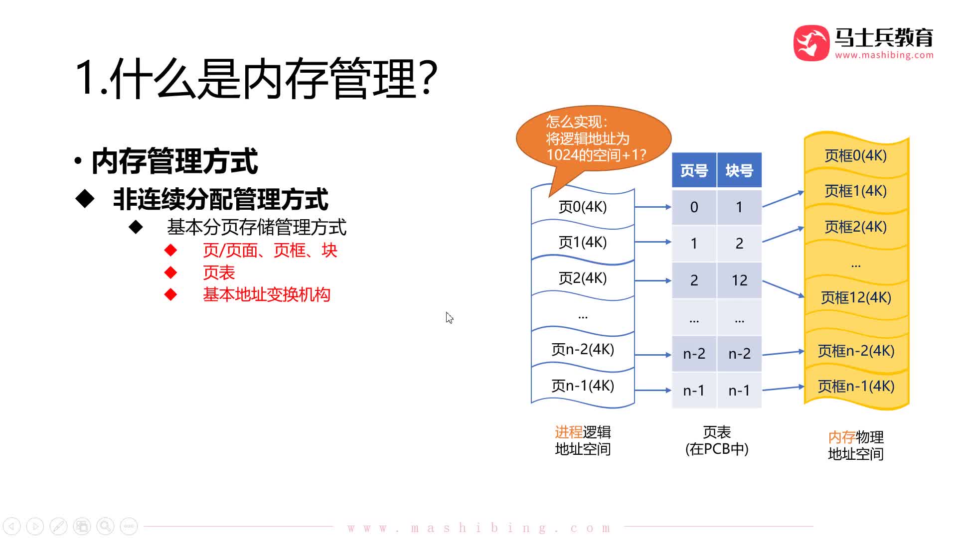 #硬声创作季  【操作系统】15.内存管理_非连续分配：基本分页存储_地址变换机构