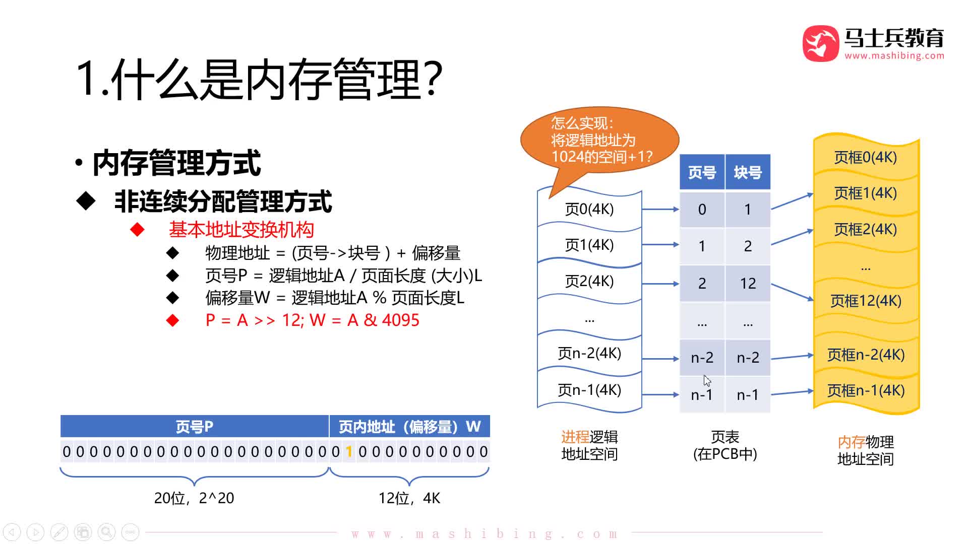 #硬聲創(chuàng)作季  【操作系統(tǒng)】16.內(nèi)存管理_非連續(xù)分配：基本分頁存儲_地址變換結構特點