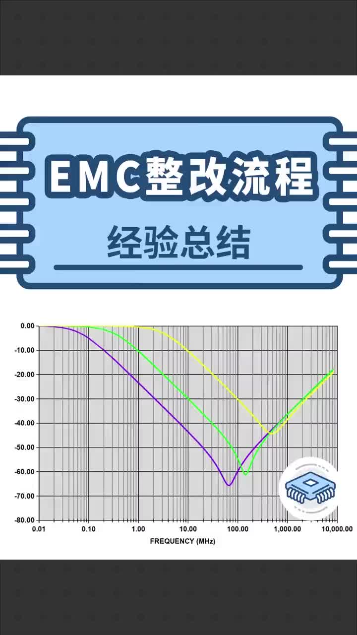 #EMC EMC整改流程