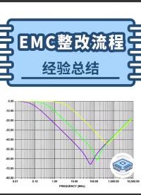 #EMC EMC整改流程