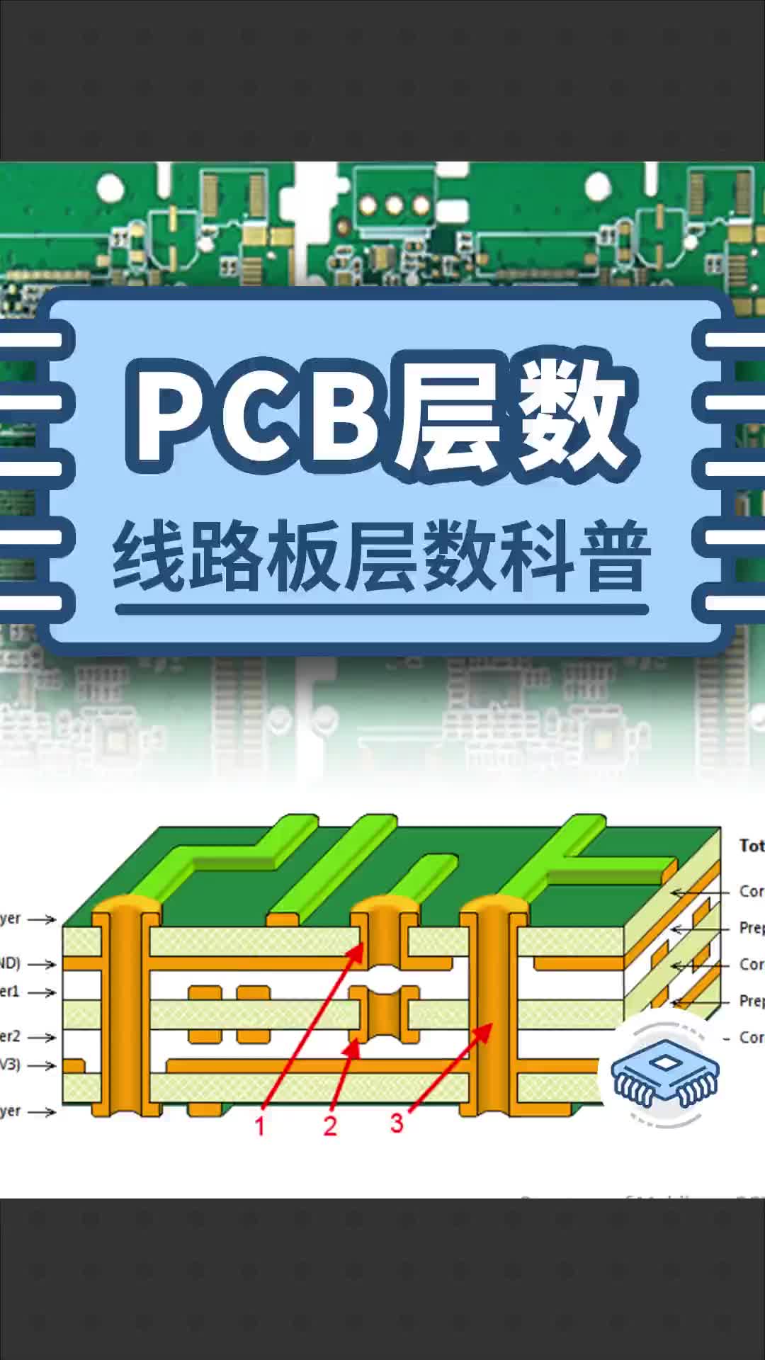 #pcb设计 图文科普pcb单层板 2层板 4层板 6层板 8层板 10层板 12层