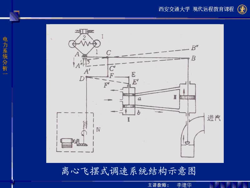 #硬聲創(chuàng)作季 #電力 電力系統(tǒng)穩(wěn)態(tài)分析-47-5.3電力系統(tǒng)的頻率調(diào)整-4