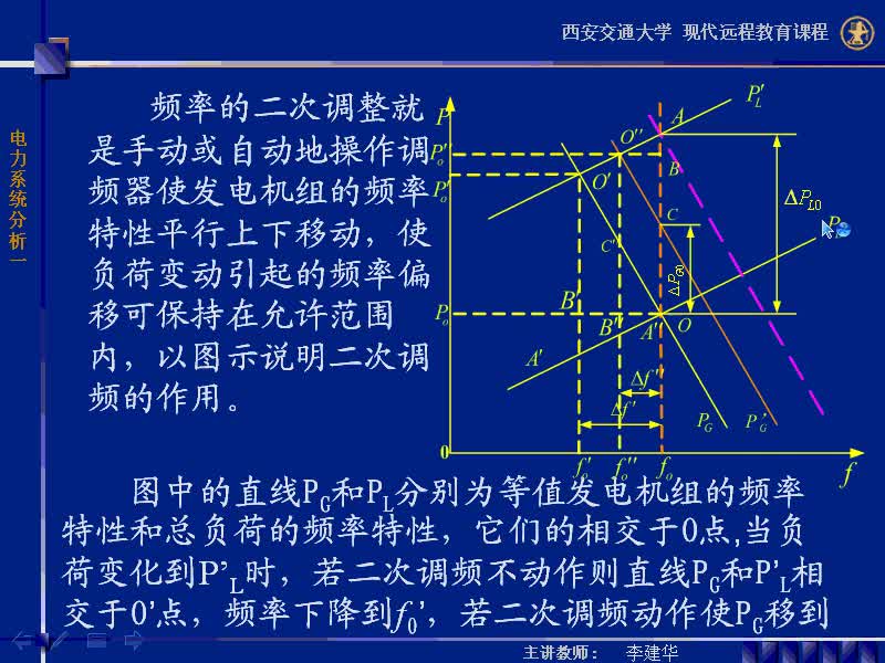 #硬声创作季 #电力 电力系统稳态分析-50-5.3电力系统的频率调整-3