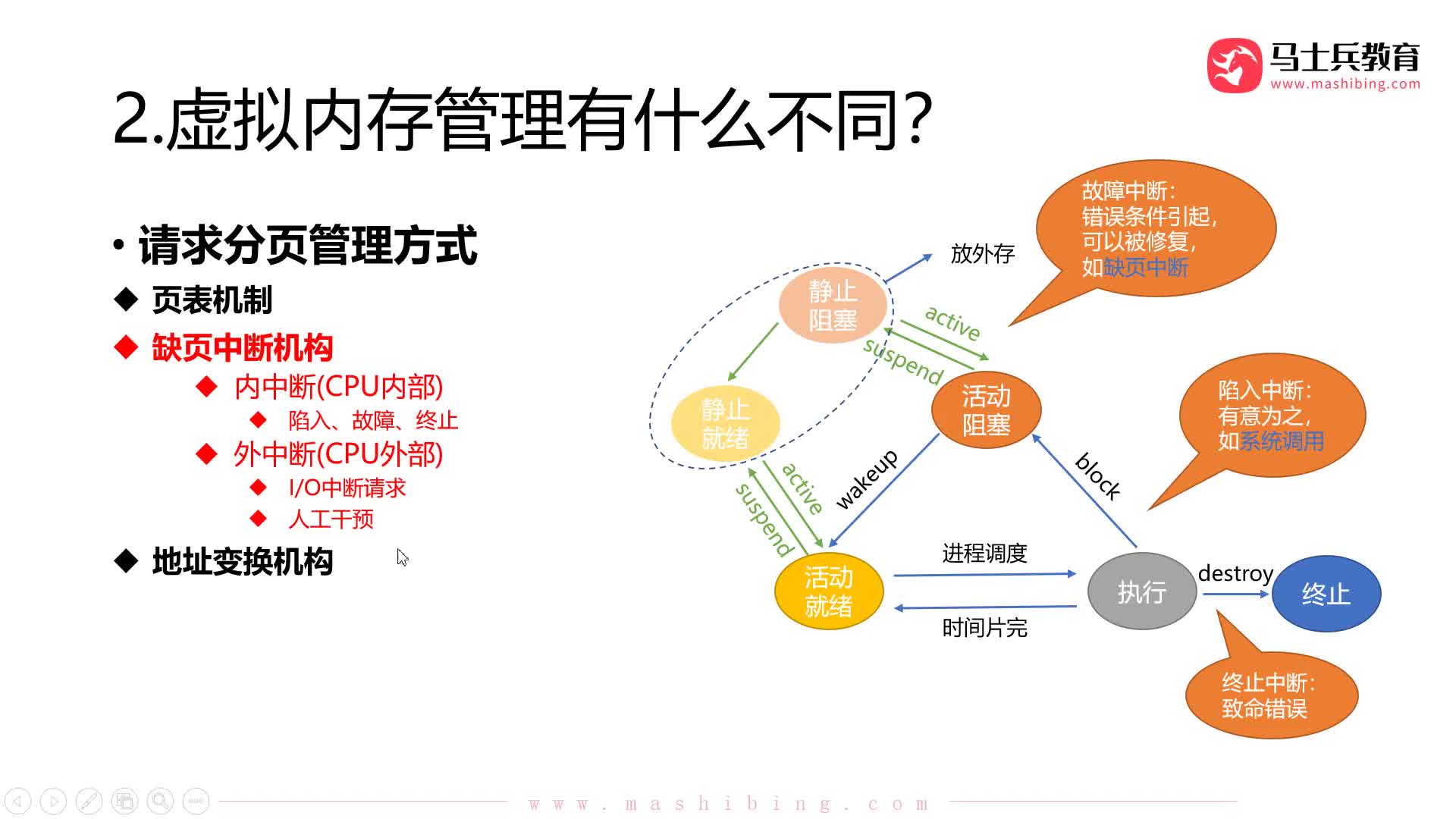 #硬聲創作季  【操作系統】26.虛擬內存管理：請求分頁管理-地址變換機構