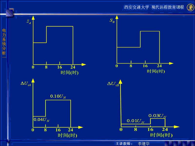 #硬聲創(chuàng)作季 #電力 電力系統(tǒng)穩(wěn)態(tài)分析-55-6.2電力系統(tǒng)的電壓調(diào)整-2