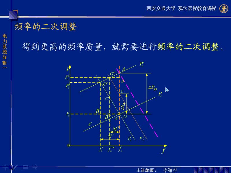 #硬聲創(chuàng)作季 #電力 電力系統(tǒng)穩(wěn)態(tài)分析-64-復(fù)習(xí)第三章-第六章-4