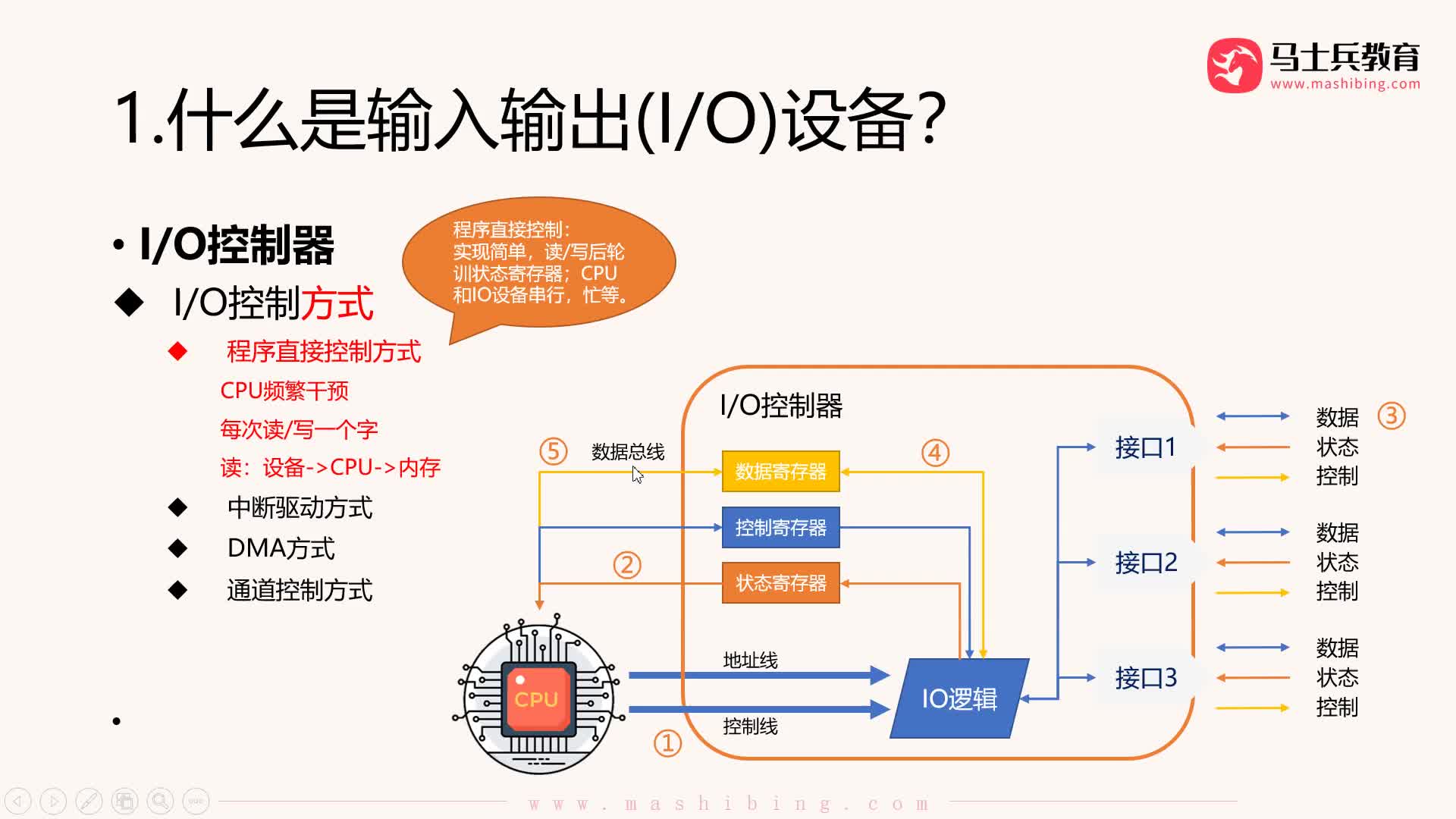 #硬聲創作季  【操作系統】05.IO控制方式：中斷驅動方式