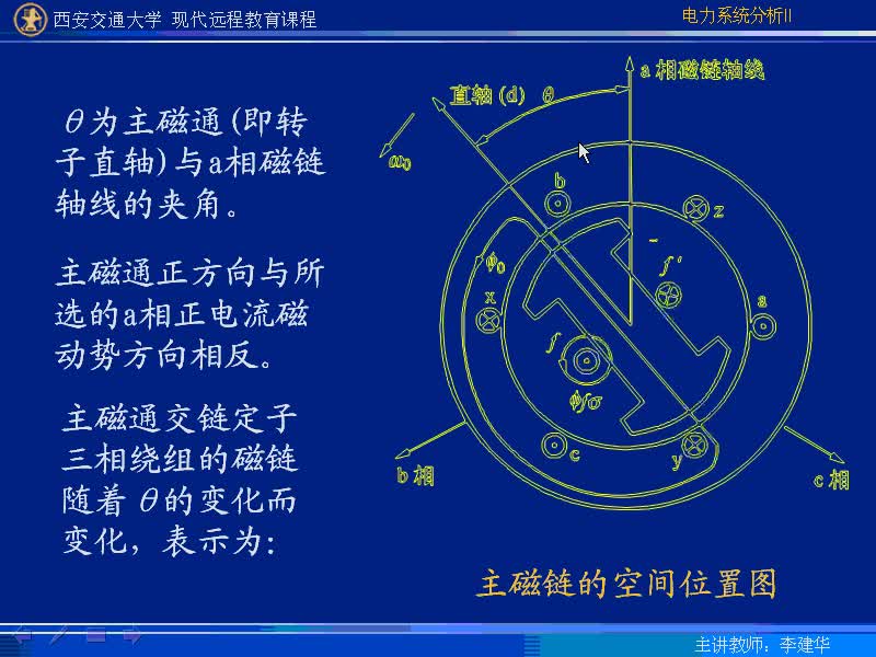 #硬聲創(chuàng)作季 #電力 電力系統(tǒng)暫態(tài)分析-08-2.2同步發(fā)電機(jī)空載下三相短路后內(nèi)部物理過程以及短路電流分析-3