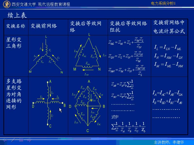 #硬聲創(chuàng)作季 #電力 電力系統(tǒng)暫態(tài)分析-19-3.1短路電流交流分量的初始值計算-3