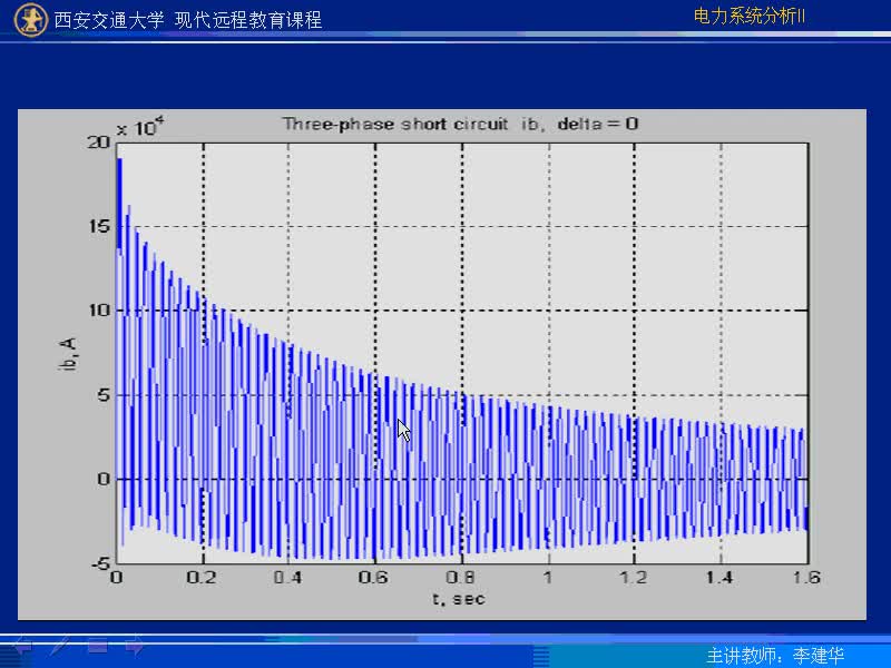 #硬聲創(chuàng)作季 #電力 電力系統(tǒng)暫態(tài)分析-07-2.1同步發(fā)電機(jī)突然三相短路的物理過程及短路電流的近似分析-3