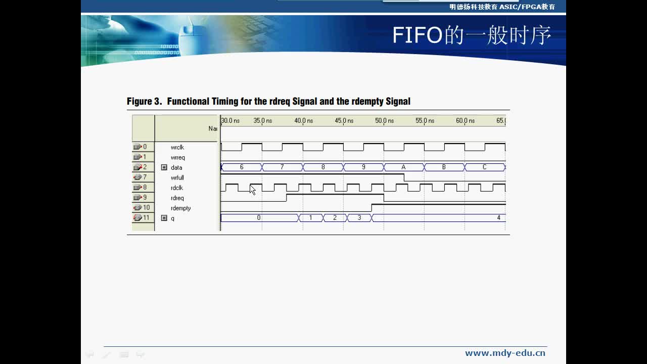 #FPGA点拨 FIFO原理第2部分