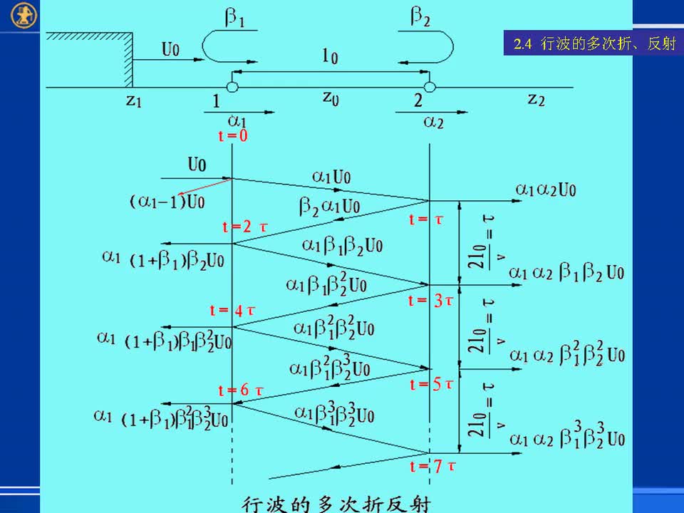 #硬聲創(chuàng)作季 #電力 電力系統(tǒng)電壓及防護-05-2.4行波的多次折、反射-2