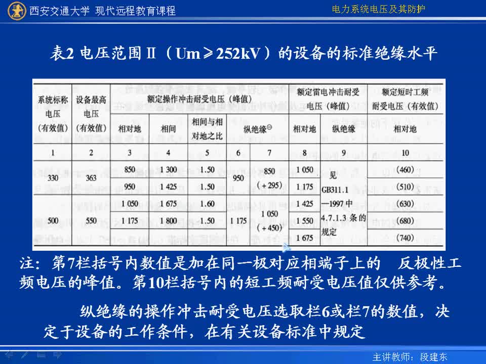 #硬聲創(chuàng)作季 #電力 電力系統(tǒng)電壓及防護(hù)-44-9.2輸變電設(shè)備絕緣水平的確定-3