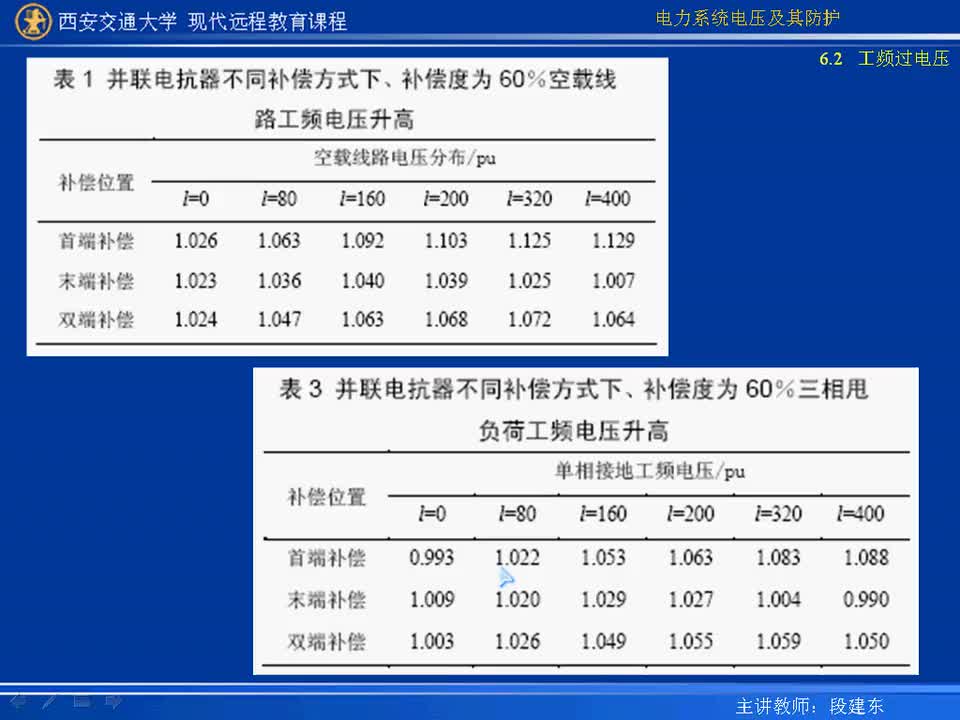 #硬声创作季 #电力 电力系统电压及防护-28-6.2.5工频电压升高的限制措施-3