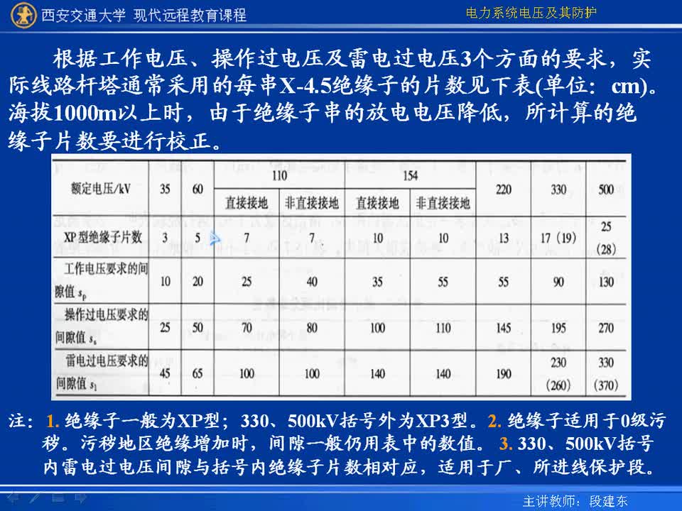 #硬聲創(chuàng)作季 #電力 電力系統(tǒng)電壓及防護(hù)-45-9.3輸電線路絕緣水平的確定-3