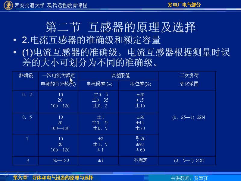 #硬聲創(chuàng)作季 #電力 發(fā)電廠電氣部分-38-6.3互感器的原理及選擇-4