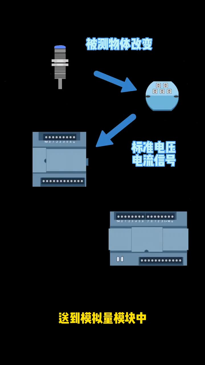 #電工 #電工知識(shí) 模擬量信號(hào)如何接入到plc#硬聲創(chuàng)作季 