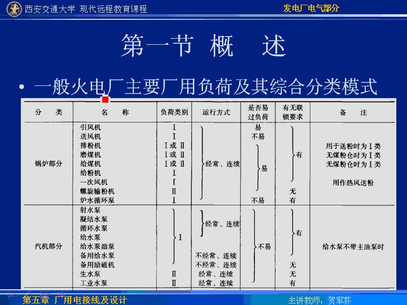 #硬聲創(chuàng)作季 #電力 發(fā)電廠電氣部分-26-5.1概述-4
