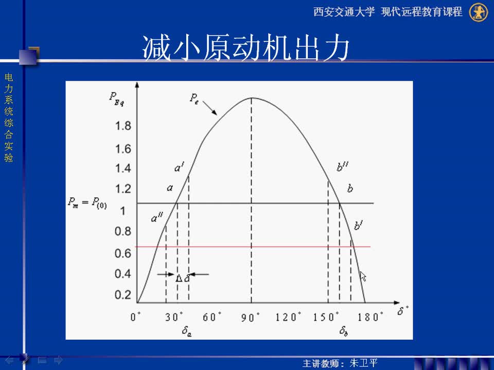 #硬聲創(chuàng)作季 #電力 電力系統(tǒng)綜合實驗-02-1.2電力系統(tǒng)功率特性和功率極限實驗-4