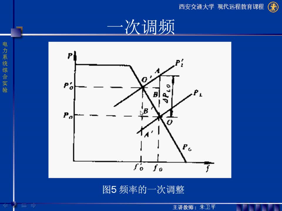 #硬声创作季 #电力 电力系统综合实验-04-1.4单机带负荷实验-4