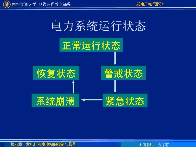 #硬聲創(chuàng)作季 #電力 發(fā)電廠電氣部分-54-8.5變電站自動(dòng)化系統(tǒng)-2