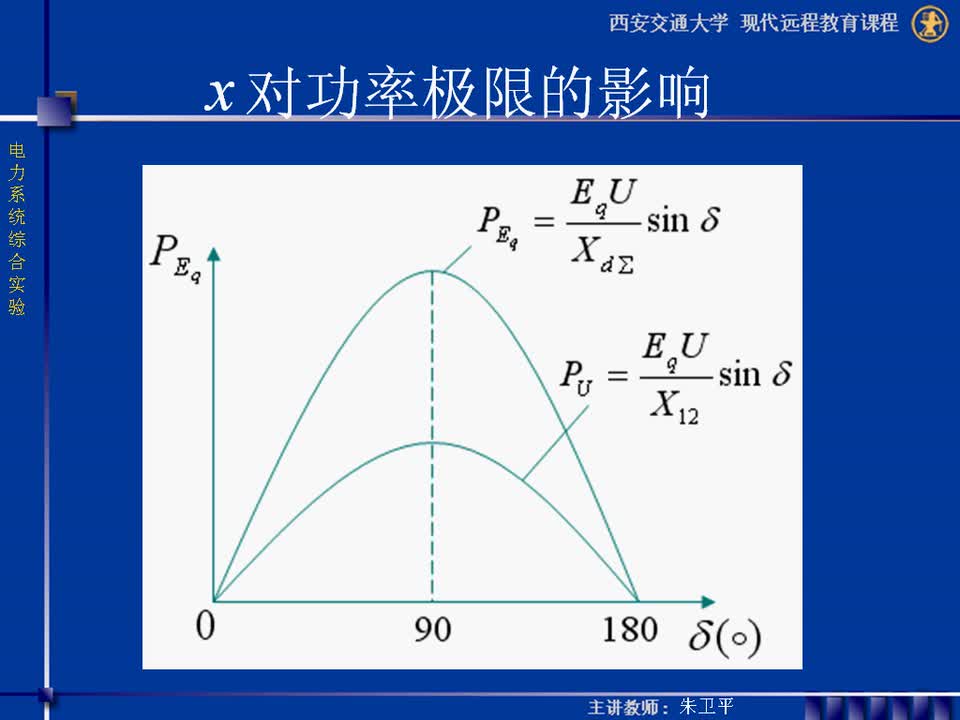#硬声创作季 #电力 电力系统综合实验-02-1.2电力系统功率特性和功率极限实验-2