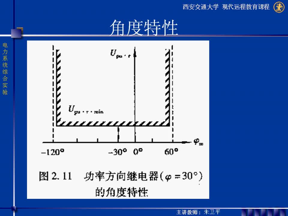 #硬聲創(chuàng)作季 #電力 電力系統(tǒng)綜合實驗-09-2.1.2LG-11型功率方向繼電器的特性實驗-3